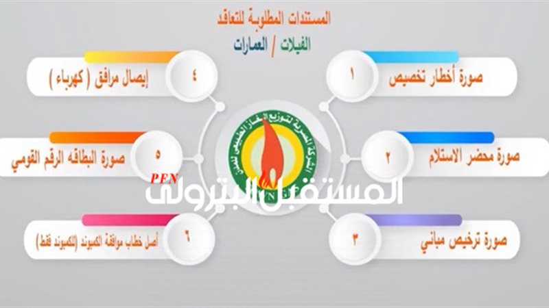 المستقبل اليوم