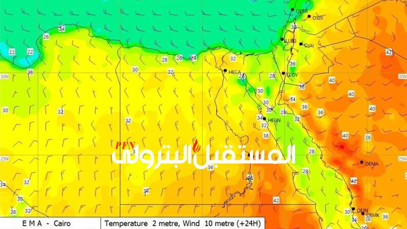 المستقبل اليوم