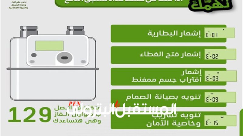 المستقبل اليوم