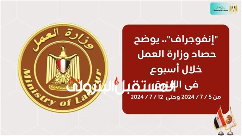 المستقبل اليوم