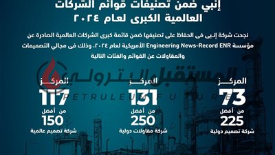 إنبي ضمن كبرى الشركات العالمية في التصميمات والمقاولات