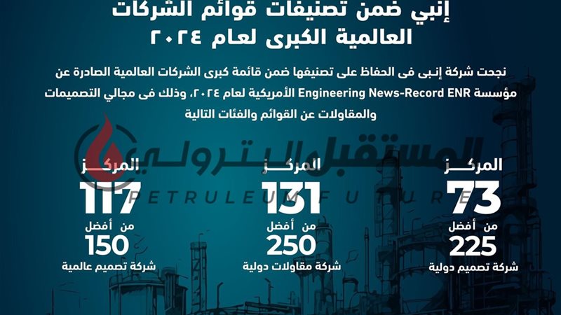 المستقبل اليوم