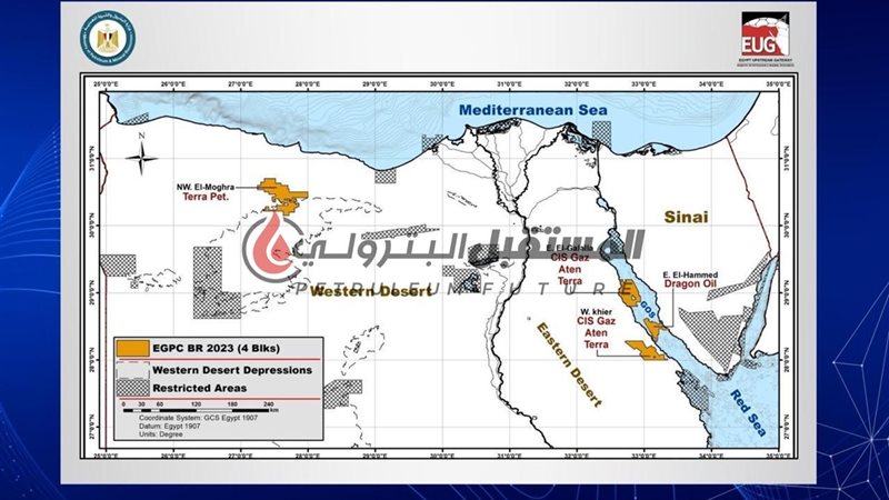 المستقبل اليوم
