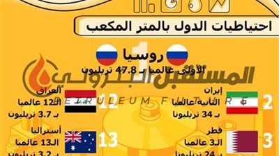 20 دولة تمتلك أضخم احتياطيات الغاز الطبيعي