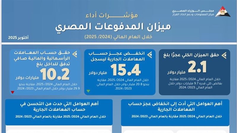 المستقبل اليوم