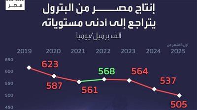 خالدة..وعيد البترول وتقرير خطير