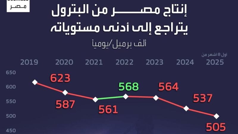 المستقبل اليوم