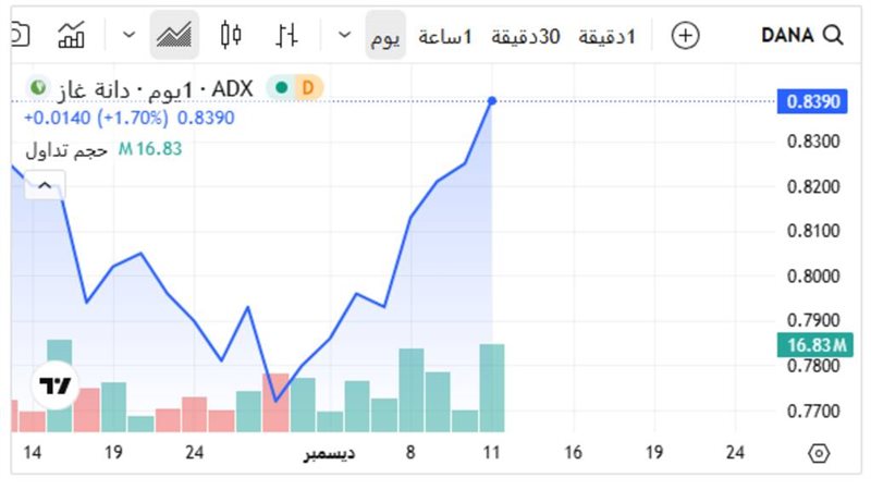 المستقبل اليوم