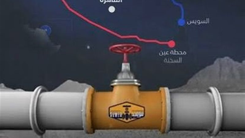 المستقبل اليوم