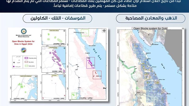 المستقبل اليوم