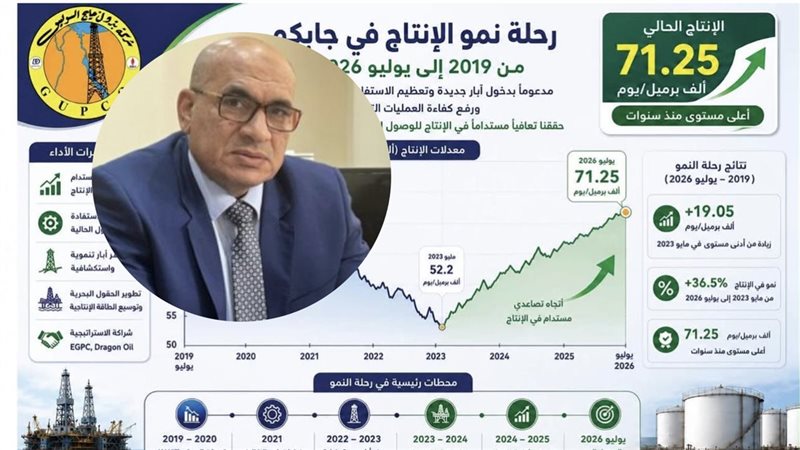 المستقبل اليوم