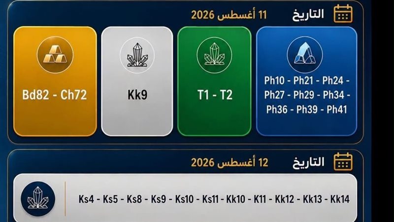 المستقبل اليوم